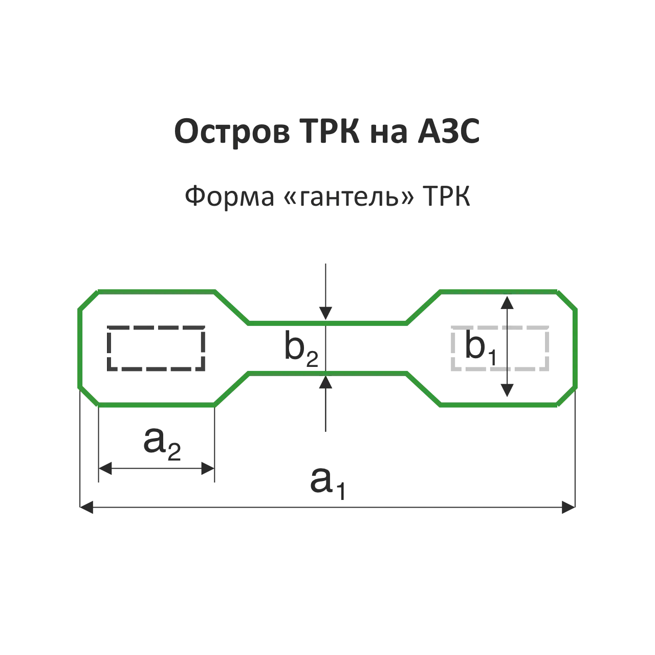 Облицовка островка гантель для топливораздаточных колонок