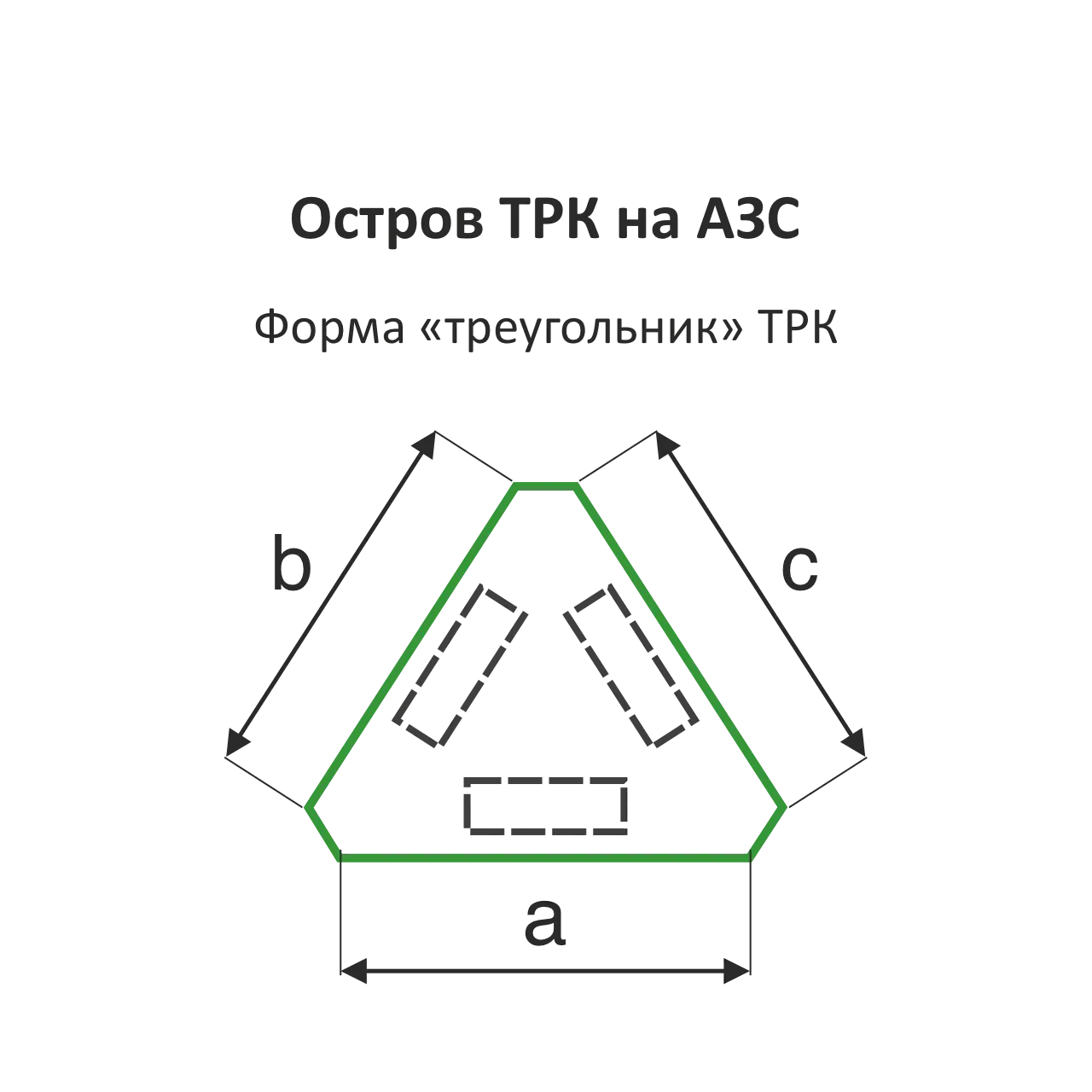 Облицовка островка безопасности треугольник для ТРК